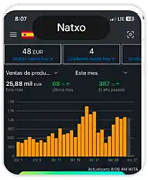 Resultados Natxo Alumno AMZN ELITE